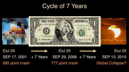 7_years_economic_cycle